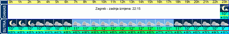vrijeme