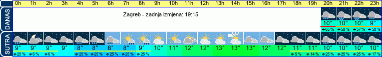 vrijeme