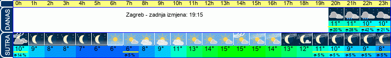 vrijeme