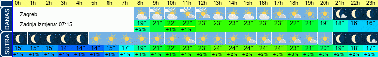 vrijeme
