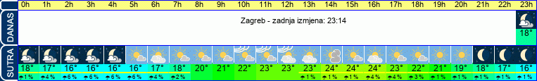 vrijeme