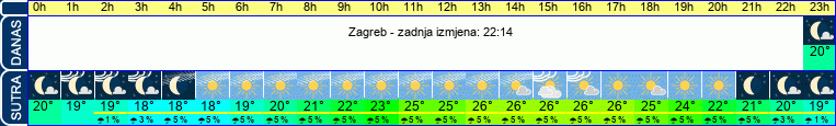 vrijeme