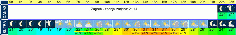 vrijeme