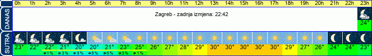 vrijeme