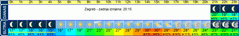 vrijeme