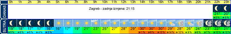 vrijeme