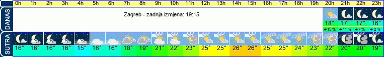 vrijeme