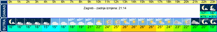 vrijeme