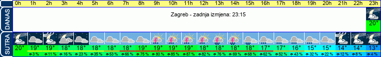 vrijeme