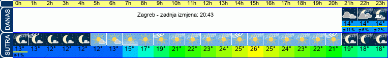 vrijeme