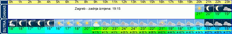 vrijeme
