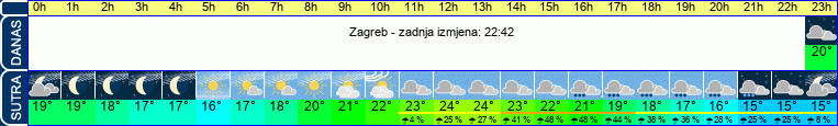 vrijeme