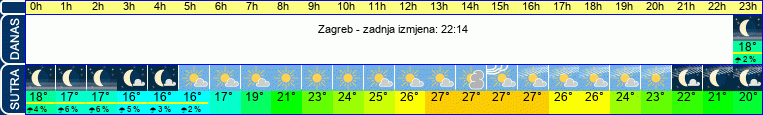vrijeme