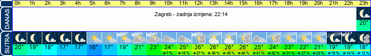 vrijeme