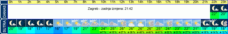 vrijeme