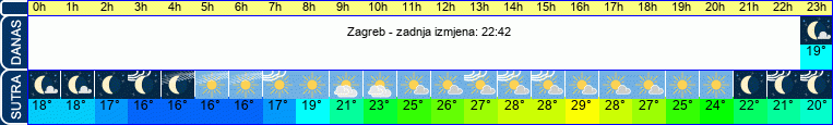vrijeme