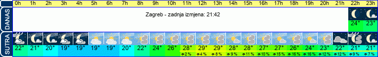 vrijeme