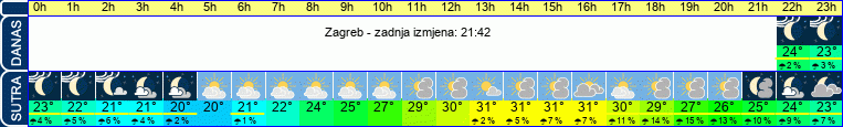 vrijeme