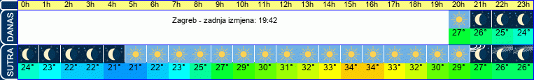 vrijeme