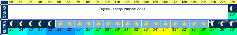vrijeme