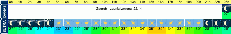 vrijeme