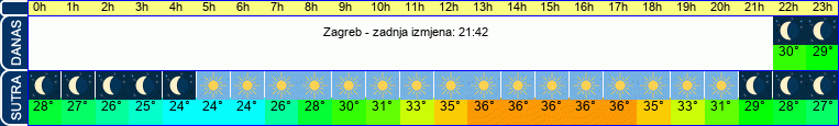 vrijeme