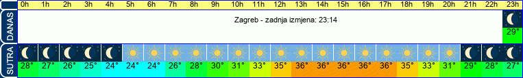 vrijeme