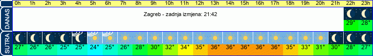vrijeme