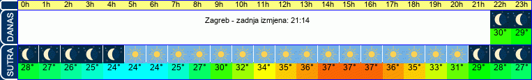 vrijeme
