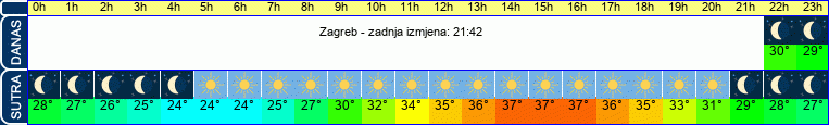 vrijeme