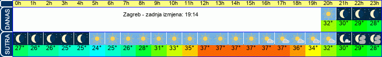 vrijeme