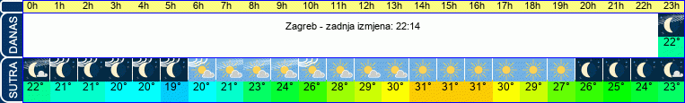 vrijeme