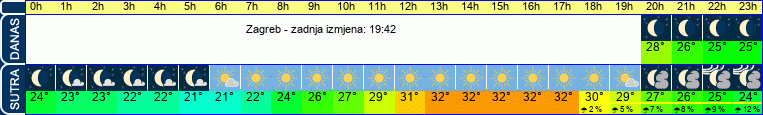 vrijeme