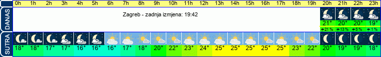 vrijeme