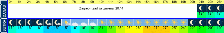 vrijeme