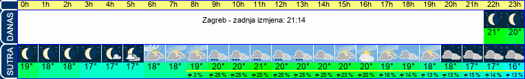 vrijeme