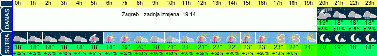 vrijeme