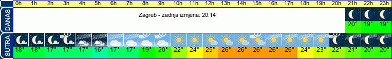 vrijeme