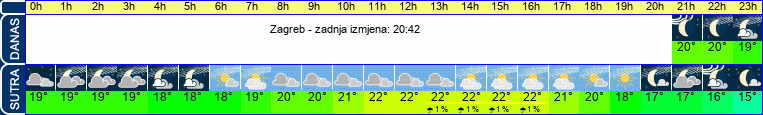 vrijeme