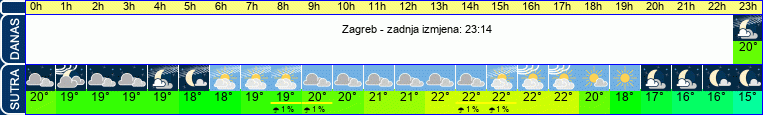 vrijeme