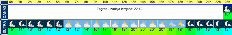 vrijeme