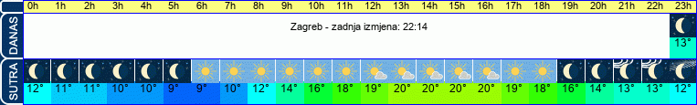 vrijeme