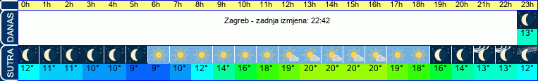 vrijeme