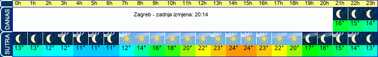 vrijeme