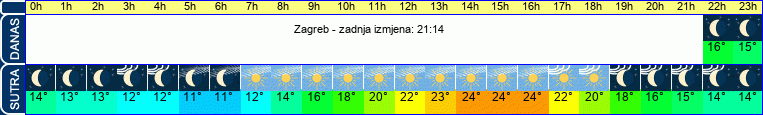 vrijeme