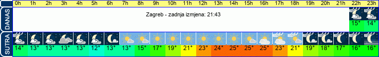 vrijeme