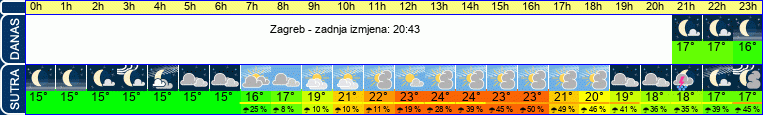 vrijeme