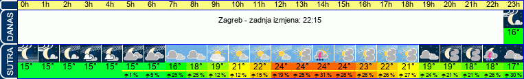 vrijeme