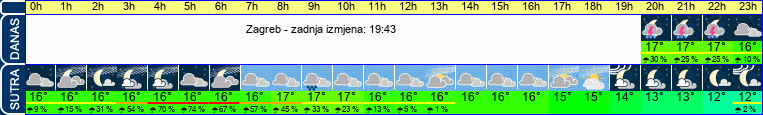 vrijeme