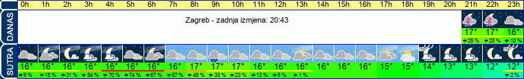 vrijeme